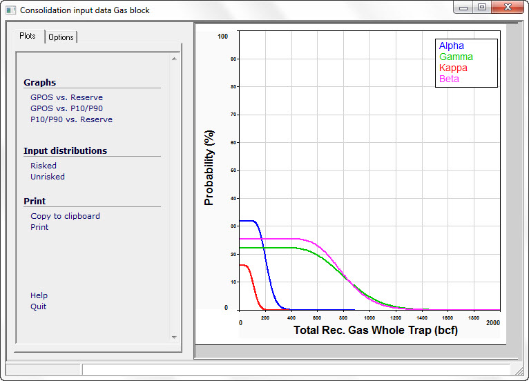 Consolidation Input Data Plots